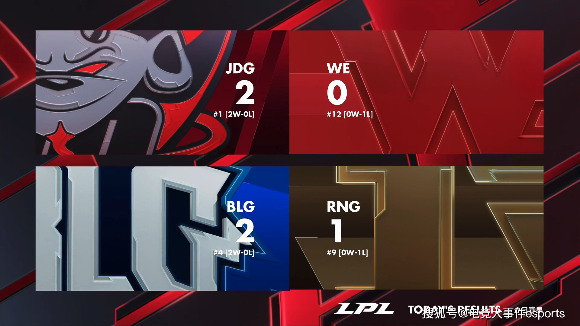 凯恩连续三场比赛得分超过持续失利，RNG不断突破！